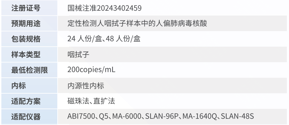 人偏肺產品性能圖.png 人偏肺產品性能圖.png