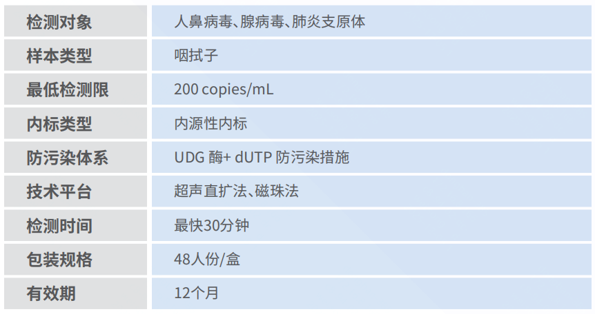 產品性能圖片.png 產品性能圖片.png